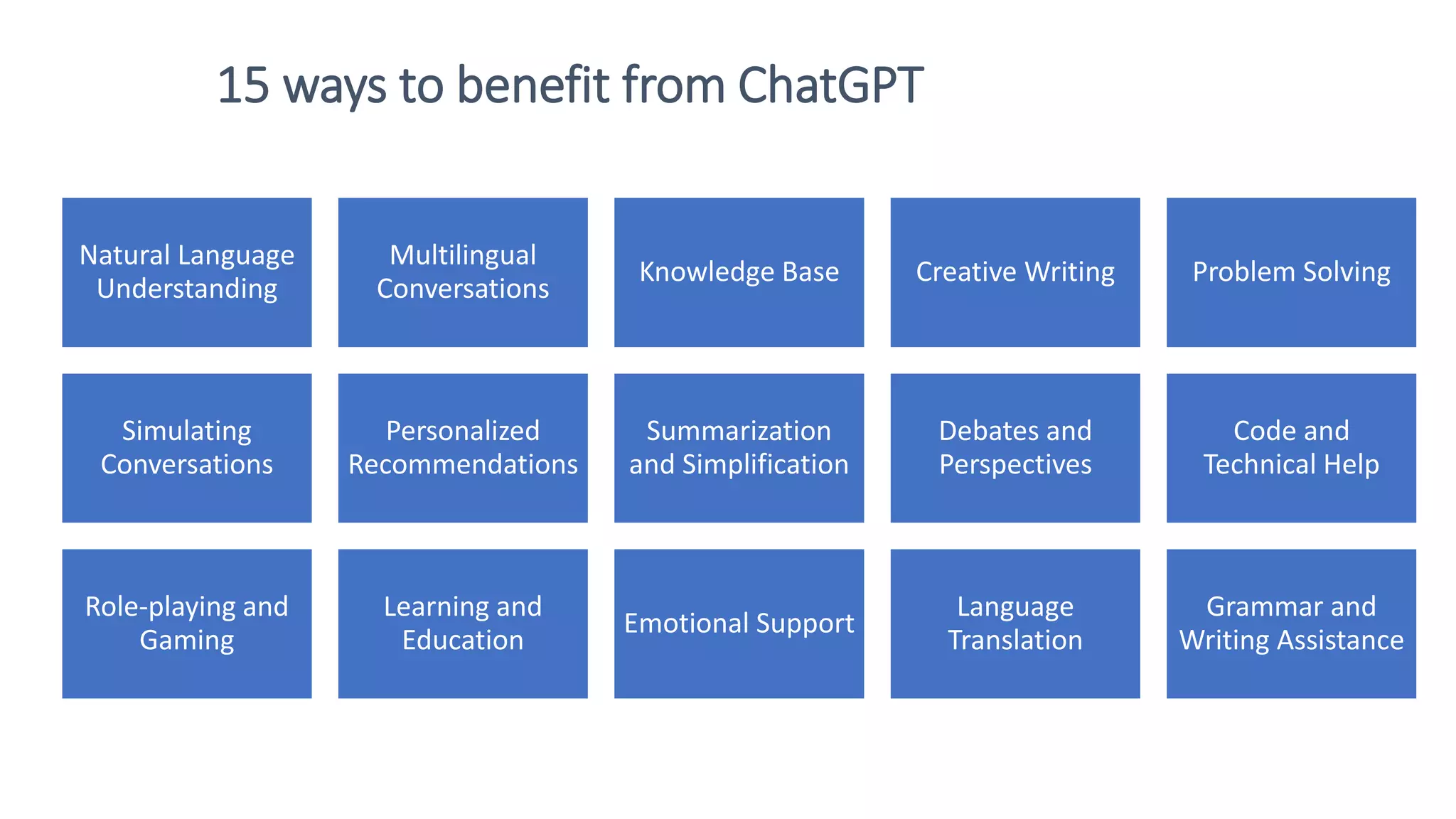 15 ways to benefit from ChatGPT Natural Language Understanding Multilingual Conversations Knowledge Base Creative Writing Problem Solving Simulating Conversations Personalized Recommendations Summarization and Simplification Debates and Perspectives Code and Technical Help Role-playing and Gaming Learning and Education Emotional Support Language Translation Grammar and Writing Assistance 