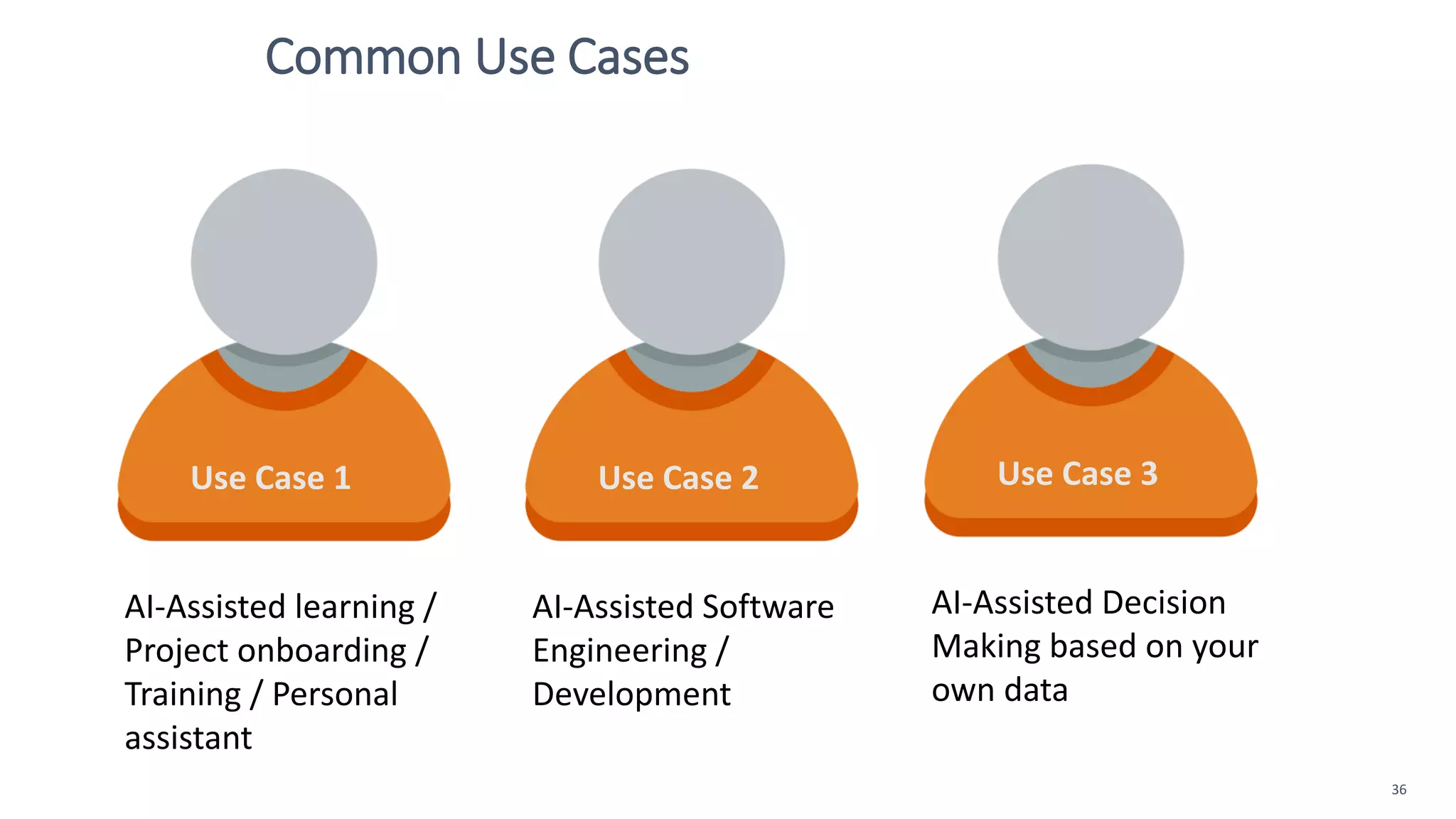36 Common Use Cases AI-Assisted learning / Project onboarding / Training / Personal assistant Use Case 1 AI-Assisted Software Engineering / Development Use Case 2 AI-Assisted Decision Making based on your own data Use Case 3 