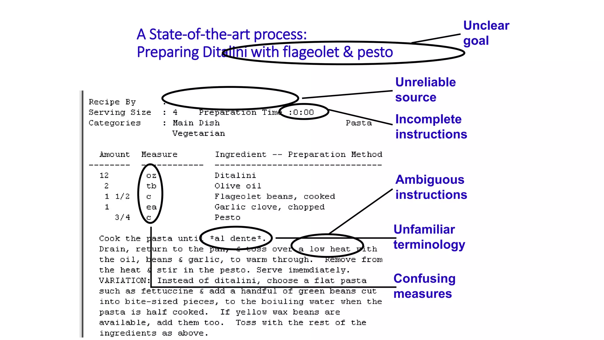 7 A State-of-the-art process: Preparing Ditalini with flageolet & pesto Unreliable source Unfamiliar terminology Ambiguous instructions Confusing measures Incomplete instructions Unclear goal 