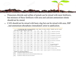 Mixed Fertilizers - Definition, Preparation and Compatibility. 