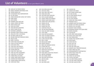 List of Volunteers as at 31st March 2010
1    MR   ABULAIZI S/O MOHD NOOHU           36   MR   CHIA HENG WAH ERIC            71    MR   HANSAN NG
2    MR   ABDUL RAHIMAN MOHAMED ILYAS       37   MS   CHIN WEI CHING                72    MS   HARIATI BTE ADAM
3    MR   ADNAN ABDULLAH                    38   MR   CHIN YUEN LOKE ALEX           73    MR   HO CHEOW KUANG JOHN
4    MR   ALAGASAMY RAJU SUBRAMANIAM        39   MR   CHING KOO LENG                74    MS   HO MEI SEE BEL
5    MR   ALI BIN SENIN                     40   MR   CHOI HON KUAN GREGORY         75    MR   HO SIEW KWONG PHILLIP
6    MS   ANNA MAGDALENE LEONG YUET KHENG   41   MS   CHOI LAI KUEN ADELINE         76    MR   HO WAI KEONG
7    MR   AMIR SINGH                        42   MS   CHONG CHENG YEE ANDREA        77    MR   HO YEW CHEONG
8    MS   AMY DANIEL                        43   MS   CHONG GUAN HONG ALICE         78    MS   HOON WEI CHING AGNES
9    MR   ANDREW VEALE WILLIAM              44   MR   CHONG KUM YUEN JEFFREY        79    MS   IRDAWATI NALLS
10   MS   ANGEL CHIENG HOE MING             45   MS   CHONG LEE LEE                 80    MS   JASBEER KAUR D/O KISHEN SINGH
11   MS   ANG EU ENG ALICE                  46   MS   CHONG LEE NAM                 81    MS   JEANIE ELIZA BINTE SULAIMAN
12   MS   ANG HUI ESTHER                    47   MS   CHONG SECK PIN                82    MS   JESSICA LAU LAY KOON
13   MS   ANG KIM BUAY JOSEPHINE            48   MS   CHRISTINA PHILLIPS            83    MR   JESWANT SINGH BANDAL
14   MS   ANITA ZAHRA VELAR                 49   MS   CHU KER MIN JOSEPHINE         84    MR   JOSEMARIA MIGUEL YAP SOON KWEE
15   MR   ANTHONY LAWRENCE                  50   MS   CHUA AIK WHEE HANNAH          85    MR   JOSEPH ROZARIO
16   MR   ANTHONY SAMY FRANCIS XAVIER       51   MS   CHUA ANNE                     86    MR   K JAYSEILAN
17   MS   ARULSELVI D/O S SELVARAJU         52   MS   CHUA KIM NAYAUDREY            87    MS   KAN YOKE CHENG WINNIE
18   MR   AU WAN LEUNG ALLAN                53   MR   CHUA LEE KHENG FRANCIS        88    MR   KANG CHUN YONG DAVE
19   MS   BALBIR KAUR D/O SAWARAN SINGH     54   MS   CHUA LIAN KIOK JANE           89    MS   KHO CHIEW PENG
20   MS   BALJIT KAUR                       55   MS   CLARA YAP BEE HOON            90    MS   KHONG PHUI SHEONG EILEEN
21   MR   BOBY S KAPPEN                     56   MS   DOLLY CHEW                    91    MR   KHOO JAMES
22   MR   CHAN CHUN WAI WILLIAM             57   MR   DON JACOB HUBER               92    MR   KHOO SHEE FEI
23   MS   CHAN LAY ENG PAMELA               58   MR   EDGAR TROXLER                 93    MS   KOH CHAI YIM
24   MS   CHAN MAY PENG                     59   MS   EMILY D/O MANUEL RAYAN        94    MR   KOH POH SAN
25   MS   CHAN MUI CHIN ANGELA              60   MS   ESTHER WEE SZU                95    MS   KOH SOK SANG JULIE
26   MR   CHAN PON MUN CHARLIE              61   MR   FANG TAU KIN RICKY            96    MS   KOMATHI D/O THIRUPPATHIVASON
27   MR   CHANG JOON KAI                    62   MS   FARAH BTE SAUD MARIE          97    MS   KONG HWEE FUN MAY
28   MR   CHEE CHAY WAH IVAN                63   MS   FIONA THOMAS                  98    MR   KRISHNAMOORTHY KARTHIKEYAN
29   MS   CHEE SUH YIEN CASSANDRA           64   MR   FONG WENG SUN PETER VINCENT   99    MR   KRISH PHUA TIONG ENG
30   MS   CHEN DUN LIN CHRISTINA            65   MS   GEETHA GOVINDAN               100   MS   KULWINDER KAUR
31   MS   CHENG BING LIN AGNES              66   MR   GOH CHONG BOON                101   MR   KWOK PUI SUM ROYAL
32   MS   CHENG HWEE KIANG SERENE           67   MR   GOH KIAP KIAH KELVIN          102   MS   LAU BO CHU JANET
33   MS   CHEONG KIM PHONG IRENE            68   MS   GOH KUI HWA                   103   MR   LAU CHEE PHONG JOSEPH
34   MS   CHEOW KWAN FOON RACHEL            69   MS   GOH LUCY                      104   MS   LAU YAN YONG CHRISTINA
35   MS   CHEW MAY PENG                     70   MS   GOH SIEW GEOK                 105   MS   LECK BEE SUAN ESTHER                             CA
                                                                                                                                           SA
                                                                                                                                       0




                                                                                                                                   1
                                                                                                                                 9/
                                                                                                                                           11




                                                                                                                                AR 0
 