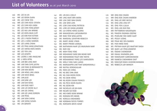 List of Volunteers as at 31st March 2010
                  106   MS   LEE AI LIN               141   MS   LIN KAI LI KELLY                  176   MR   ONG ENG CHUAN
                  107   MR   LEE BOON GUAN            142   MR   LING HUAT MIN AKIRA               177   MR   ONG KOK CHUAN ANDREW
                  108   MS   LEE CHEW YEN             143   MR   LOH CHEE WAH DAVID                178   MS   ONG LEE WEE NICOLE
                  109   MR   LEE CHIN HOCK STEVEN     144   MS   LOK SIEW LIAN                     179   MS   ONG LING LING IVY
                  110   MS   LEE CHIN NOI LINDA       145   MS   LOW CHUI HONG PATRICIA            180   MS   ONG YEN LI JULIA
                  111   MS   LEE CHIN YONG JENNY      146   MS   LOW LEE KIANG JASMINE             181   MS   ONG-LIM HUA ENG
                  112   MS   LEE HUI LAN WINNIE       147   MS   LUI CHENG HONG GLORIA             182   MR   PATTABIRAN NAGARAJAN
                  113   MR   LEE KEEN MUN CLIFF       148   MR   MAHADEVAN LUKSHUMAYEH             183   MS   PANDYA RADHIKA DEEPAK
                  114   MS   LEE KIM POH ESTHER       149   MR   MAK YEW SENG JUSTIN               184   MS   PEARLINE TAN GWEE GUAT
                  115   MS   LEE LI NGOH PAMELA       150   MS   MARSHAL GAYATHRI REBECCA          185   MS   PEGGY LEONG
                  116   MS   LEE LI SONG SHARON       151   MS   MARY ANNE LYNDA                   186   MR   PHUA WEI SEN DAMIEN
                  117   MS   LEE LIANG CHIAN          152   MS   MARY PREMA SAMUEL                 187   MS   POH HWEE HIAN
                  118   MR   LEE PING HANG JONATHAN   153   MR   MATHAVAN NAIR S/O MUKUNAN NAIR    188   MS   PRITAM KAUR D/O MUKTIAR SINGH
                  119   MR   LEE SHENG KEEN AKEEN     154   MS   MAY HUI                           189   MR   QUAY LAY PENG JENNIFER
                  120   MS   LEE YEN LAN              155   MS   MOH FONG YOKE                     190   MS   RADHA CHOWDHURI
                  121   MR   LEO JOSEPH               156   MR   MOHAMAD FARID BIN MOHD NOR        191   MR   RAHUL RAVINDRA JAIN
                  122   MS   LEONG LI MEI ANGELINE    157   MR   MOHAMMAD FAUZY BIN YAHYA          192   MR   RAMASAMY SUBRAMANIAM
                  123   MS   LI WEN APRIL             158   MR   MOHAMMAD TARIQ S/O SAMSUDEEN      193   MR   RAMESH CHIDAMBAR DIXIT
                  124   MS   LIM BEE LENG MAY         159   MS   MOLLY ANG SIAK LUANG              194   MS   RANI D/O RAM H KHOOBCHANDANI
                  125   MR   LIM CHIN CHYE JUSTIN     160   MS   MURUGAPPA CHETTIAR SUNDARAVALLI   195   MS   REBECCA LOH WANGYI
                  126   MS   LIM FANG QI BERMADETTE   161   MR   MUTHU VENDASALAM
                  127   MR   LIM HAN BOON             162   MS   NEW LEE CHING
                  128   MS   LIM HENG LING LINDA      163   MS   NG BEE CHIN GINA
                  129   MR   LIM HOCK BENG            164   MS   NG CHAI HOON EVON
                  130   MS   LIM JULIE                165   MS   NG GEOK HONG
                  131   MS   LIM JUNE LEE             166   MR   NG KOON CHUAN FRANCIS
                  132   MR   LIM KAH KENG             167   MS   NG PECK HOON EILEEN
                  133   MS   LIM KUEE HUEY            168   MS   NG SEOW KIN
                  134   MS   LIM LAY KEOW ALLY        169   MR   NICHOLAS LEE JIN KIAN
                  135   MS   LIM LEE CHENG            170   MR   NILGIRI SAI RAM
                  136   MS   LIM LEE LANG DOREEN      171   MS   NIO KWEE KIOW WINNIE
                  137   MS   LIM PENG                 172   MS   NORAINI BTE MOHD
                  138   MS   LIM SIEW CHENG           173   MS   NORLELA MOHAMED
                  139   MS   LIM SIONG SUSAN          174   MR   NORMAN FIESTA TORRES
AR 0
                  140   MS   LIN QINGFEI              175   MS   NORSHIFA BINTE HANIF
       9/
         1
         0
             SA




 12
             CA
 