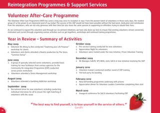 Reintegration Programmes & Support Services

                  Volunteer After-Care Programme
                  The Volunteer After-Care Programme (VAP) has come a long way since its inception in 1997. From the pioneer batch of volunteers in those early days, the modest
                  group of 14 has grown to an impressive pool of 254 today! The success of the VAP would not have been possible without the hard work, dedication and contribution
                  from the volunteers, who are not only generous with their time but also share the same passion in supporting ex-offenders trying to rebuild their lives.

                  As we continued to expand the volunteer pool through our recruitment initiatives, we have also done our best to ensure that existing volunteers remain connected,
                  motivated and current through organising various activities such as get-togethers, workshops and continual training programmes.


                  Year in Review – Summary of Activities
                  May 2009                                                                        October 2009
                  o   Volunteer Ms Wong Su Ren conducted “Exploring your Life Purpose”            o   Pre-service training conducted for new volunteers
                      workshop for clients                                                        o   Appreciation Night for volunteers
                  o   Volunteers and clients attended a theatre production by The Voice,          o   Volunteers were trained under the new initiative, Prison Volunteer Training
                      “Common Sense”
                                                                                                  December 2009
                  June 2009                                                                       o   Mr Masagos Zulkiﬂi, SPS MHA, visits SACA re new initiative involving the VAP
                  o   A group of specially selected senior volunteers, provided basic
                      training for new facilitators from various agencies for the
                      Community Re-integration Programme (CRP) conducted                          January 2010
                      across prison institutions                                                  o   Volunteer trainers conducted another round of CRP training
                  o   Volunteers attended a Stress Management workshop                            o   Pot-luck party for bonding


                  August 2009                                                                     February 2010
                  o   Volunteers attended a Gambling Addiction workshop                           o   New befriending programme underway with prisons
                                                                                                  o   Appreciation dinner for Volunteer Leaders Committee completing their stint
                  September 2009
                  o   Recruitment drive for new volunteers including conducting
                                                                                                  March 2010
                      individual interviews for all to ensure the right matching of
                                                                                                  o   Inaugural conference for SACA volunteers facilitating CRP
                      volunteers with the cause




                                              “ The best way to ﬁnd yourself, is to lose yourself in the service of others. “
                                                                                                 Gandhi
AR 0
       9/
         1
         0
             SA




 32
             CA
 