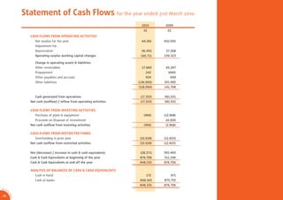Statement of Cash Flows for the year ended 31st March 2010
                                                                              2010        2009
                                                                               S$          S$
                     CASH FLOWS FROM OPERATING ACTIVITIES
                        Net surplus for the year                              64,261     202,055
                        Adjustment for:
                        Depreciation                                          36,450      37,268
                        Operating surplus working capital changes            100,711     239,323

                        Change in operating assets & liabilities
                        Other receivables                                     17,660      40,207
                        Prepayment                                              242        (680)
                        Other payables and accruals                             934          699
                        Other liabilities                                   (136,900)    101,482
                                                                            (118,064)    141,708


                        Cash generated from operations                       (17,353)    381,031
                     Net cash (outﬂow) / inﬂow from operating activities     (17,353)    381,031

                     CASH FLOWS FROM INVESTING ACTIVITIES
                        Purchase of plant & equipment                          (990)     (12,968)
                        Proceeds on Disposal of investment                           -    10,000
                     Net cash outﬂow from investing activities                 (990)      (2,968)

                     CASH FLOWS FROM RESTRICTED FUNDS
                        Overfunding in prior year                            (10,028)    (12,603)
                     Net cash outﬂow from restricted activities              (10,028)    (12,603)


                     Net (decrease) / increase in cash & cash equivalents    (28,371)    365,460
                     Cash & Cash Equivalents at beginning of the year        876,706     511,246
                     Cash & Cash Equivalents at end off the year             848,335     876,706

                     ANALYSIS OF BALANCES OF CASH & CASH EQUIVALENTS
                        Cash in hand                                             172         971
                        Cash at banks                                        848,163     875,735
                                                                             848,335     876,706
AR 0
       9/
         1
         0
             SA




46
             CA
 