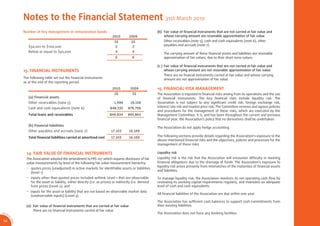 Notes to the Financial Statement 31st March 2010
                  Number of key management in remuneration bands                                                 (b) Fair value of ﬁnancial instruments that are not carried at fair value and
                                                                                   2010        2009                  whose carrying amount are resonable approximation of fair value
                                                                                    S$           S$                  Other receivables (note 5), cash and cash equivalents (note 6), other
                     $50,001 to $100,000                                             2            2                  payables and accruals (note 7)
                     Below or equal to $50,000                                       4           4
                                                                                                                     The carrying amount of these ﬁnancial assets and liabilities are resonable
                                                                                     6           6                   approximation of fair values, due to their short-term nature.

                                                                                                                 (c ) Fair value of ﬁnancial instruments that are not carried at fair value and
                  13. FINANCIAL INSTRUMENTS                                                                           whose carrying amount are not resonable approximation of fair value
                                                                                                                      There are no ﬁnaicial instruments carried at fair value and whose carrying
                  The following table set out the ﬁnancial instruments                                                amount are not approximation of fair value.
                  as at the end of the reporting period.
                                                                                   2010         2009             15. FINANCIAL RISK MANAGEMENT
                                                                                    S$           S$              The Association is exposed to ﬁnancial risks arising from its operations and the use
                     (a) Financial assets                                                                        of ﬁnancial instruments. The key ﬁnancial risks include liquidity risk. The
                     Other receivables (note 5)                                     1,499       19,159           Association is not subject to any signiﬁcant credit risk, foreign exchange risk,
                     Cash and cash equivalents (note 6)                          848,335      876,706            interest rate risk and market price risk. The Committee reviews and agrees policies
                                                                                                                 and procedures for the management of these risks, which are executed by the
                     Total loans and receivables                                 849,834      895,865            Management Committee. It is, and has been throughout the current and previous
                                                                                                                 ﬁnancial year, the Association's policy that no derivatives shall be undertaken.
                     (b) Financial liabilities
                                                                                                                 The Association do not apply hedge accounting.
                     Other payables and accruals (note 7)                         17,103       16,169
                     Total ﬁnancial liabilities carried at amortised cost         17,103       16,169            The following sections provide details regarding the Association's exposure to the
                                                                                                                 above-mentioned ﬁnancial risks and the objectives, policies and processes for the
                                                                                                                 management of these risks.

                    14. FAIR VALUE OF FINANCIAL INSTRUMENTS                                                      Liquidity risk
                    The Association adopted the amendment to FRS 107 which requires disclosure of fair           Liquidity risk is the risk that the Association will encounter difﬁculty in meeting
                    value measurements by level of the following fair value measurement hierarchy:               ﬁnancial obligations due to the shortage of funds. The Association's exposure to
                                                                                                                 liquidity risk arises primarily from mismatches of the maturities of ﬁnancial assets
                    ~ quotes prices (unadjusted) in active markets for identiﬁable assets or liabilities
                                                                                                                 and liabilities.
                      (level 1)
                    ~ inputs other than quoted prices included withink Level 1 that are observable               To manage liquidity risk, the Association monitors its net operating cash ﬂow by
                      for the asset or liability, either directly (i.e. as prices) or indirectly (i.e. derived   reviewing its working capital requirements regularly, and maintains an adequate
                      from prices (Level 2); and                                                                 level of cash and cash equivalents.
                    ~ inputs for the asset or liability that are not based on observable market data
                                                                                                                 All ﬁnancial liabilities of the Association are due within one year.
                      (unobservable inputs) (Level 3).
                                                                                                                 The Association has sufﬁcient cash balances to support cash commitments from
                    (a) Fair value of ﬁnancial instruments that are carried at fair value                        their existing liabilities.
                        There are no ﬁnancial instruments carried at fair value
AR 0
       9/                                                                                                        The Association does not have any banking facilities.
         1
         0
             SA




 52
             CA
 