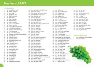 Members of SACA
                  Life Members
                  1    Mr Abdul Rahim B Jalil             36   Mr Kandasamy Chandra Kumar           71    Mr Ng Royston                  106   Mr    Teo Tze Fang
                  2    Mr Adnan Abdullah                  37   Mr Kane, George                      72    Ms Norul Huda Rashid           107   Mr    Toh Han Li
                  3    Mr Amir Singh                      38   Ms Khong Phui Sheong, Eileen         73    Mr Ong Hian Sun                108   Mr    Toh Hoe Kok, Francis
                  4    Mr Ang Kheng Leng                  39   Mr Khoo Kim Leng, David              74    Mr Ong Kar Imm                 109   Mr    Tseng, Francis
                  5    Mr Arul Selvamalar                 40   Mr Khoo Oon Soo                      75    Ms Ong, Jocelyn                110   Ms    V R Cary
                  6    Mr Bala Reddy                      41   Ms Koh Chai Yim                      76    Mr Ooi Keng Hock, Roy          111   Mr    Vinod BalaGopal
                  7    Ms Baljit Kaur Nijar               42   Mr Kong Sui Khian, Richard           77    Mr P O Ram                     112   Ms    Wang Lan Jee, Janet
                  8    Mr Beh E S, Jeffrey                43   Mr Koshy, Thomas                     78    Mr P Sivasanmugam              113   Mr    Wong Cheng Liang
                  9    Mr Boby S. Kappen                  44   Mr Lau Wing Yum                      79    Mr Pattabiran Nagarajan        114   Mr    Wong Kok Chin
                  10   Mr Chen Saii Lih, Patrick          45   Mr Lakshmanan s/o Seenivasakan       80    Ms Peh Cheng Hong              115   Mr    Wong Kok Weng
                  11   Mr Cheng, Winston                  46   Mr Lee Bian Tian                     81    Mdm Phang Seok Sieng           116   Ms    Wong Kum Foong, Ada
                  12   Ms Cheong Wai Leng, Kristine       47   Ms Lee, Christine                    82    Mr Poh Geok Ek                 117   Mrs   Wong Rita
                  13   Mr Chia Hock Song, Joseph          48   Ms Lee Kwai Sem                      83    Dr R D Gangatharan             118   Mr    Wong Seng Yoong, Jason
                  14   Mr Chin Kim Tham, Desmond          49   Ms Lee Liang Chian                   84    Ms R K Rani                    119   Mrs   Yang Chiou Chyn
                  15   Dr Choo Hyekyung                   50   Ms Lee May Fen, Frances              85    Mrs Roberta Lyn BalaGopal
                  16   Mr Chua Poh Heng, Jordan           51   Mrs Lee Poh Choo                     86    Mr Roy Neighbour
                  17   Mr Devadas Emmanuel Devapragasam   52   Mr Lee Sing Lit                      87    Mr S Surenthiraraj
                  18   Mr Edgar Troxler                   53   Mrs Leu Li Lin                       88    Ms Saraswathi Raja Krishnan    Ordinary Members
                  19   Mr Edmond Pereira                  54   Mr Lim Aeng Cheng, Charles           89    Mdm Saroja d/o Kanthasamy      1     Mr Mahadevan Lukshumayeh
                  20   Mr Edwin Thompson                  55   Mr Lim Beng Huat, James              90    Mr Shahiran Bin Abdul Rahman   2     Ms Ravneet Kaur
                  21   Ms Goh Meibo Guilini, Grace        56   Mr Lim Ewe Huat                      91    Mr Shahril Bin Abdul Ghani
                  22   Mr Goh Sin Chan                    57   Mr Lim Han Boon                      92    Mr Shaiful Bahari B Sidi
                  23   Mdm Goh Suat Cheng                 58   Mr Lim Kah Keng                      93    Dr Sim Boon Wee Timothy
                  24   Mr Hamidul Haq                     59   Mr Lim Peck Guan                     94    Mr Sowaran Singh
                  25   Mr Hamzah Moosa                    60   Ms Low Chui Hong                     95    Mr T S Sinnathuray
                  26   Mr Ho Beng Guan                    61   Mr Low Hwee Huang                    96    Mrs Tai, Mable
                  27   Ms Huen Suling, Joyce              62   Ms Low Lee Kiang, Jasmine            97    Mr Tan Boon Teck
                  28   Mr Ismail Ibrahim                  63   Justice M P H Rubin                  98    Mr Tan Ho Ping
                  29   Ms Jasbendar Kaur                  64   Mr Masadi Masdawi                    99    Mr Tan Hock Yam
                  30   Dr Jasmine S Chan                  65   Mr Mathavan Devadas                  100   Mr Tan Hye Teck, Richard
                  31   Mr Jaswant Singh                   66   Mr Muhammad Hidhir B A Majid         101   Dr Tan Ngoh Tiong
                  32   Ms Jennifer Marie                  67   Ms Murugappa Chettiar Sundaravalli   102   Mr Tan Siong Thye
                  33   Mr K C Vijayan                     68   Mr Narajen Singh                     103   Mdm Tang Lai Hong
                  34   Mr K V Veloo                       69   Mr Narayasamy s/o Gobal              104   Mr Tang Soong Jing Stanley
                  35   Ms Kamala Ponnampalam              70   Mr Ng Cheng Thiam                    105   Dr Teng Su Ching
AR 0
       9/
         1
         0
             SA




 4
             CA
 