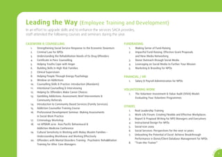 Leading the Way (Employee Training and Development)
In an effort to upgrade skills and to enhance the services SACA provides,
staff attended the following courses and seminars during the year.

CASEWORK & COUNSELLING                                                          FUNDRAISING
   1.    Strengthening Social Service Response to the Economic Downturn            1.    Making Sense of Fund-Raising
   2.    Criminal Law for NPOs                                                     2.    Impactful Fund-Raising: Effective Grant Proposals
   3.    Understanding the Rehabilitation Needs of Ex Drug Offenders                     and New Media Networking
   4.    Certiﬁcate in Para Counselling                                            3.    Donor Outreach through Social Media
   5.    Helping Youths Cope with Anger                                            4.    Leveraging on Social Media to Further Your Mission
   6.    Building Skills In High Risk Families                                     5.    Marketing & Branding for NPOs
   7.    Clinical Supervision
   8.    Helping People Through Energy Psychology                               FINANCIAL / HR
   9.    Window on Addictions                                                      1.    Salary & Payroll Administration for NPOs
   10.   Counselling Skills & Practice: Introduction (Mandarin)
   11.   Intentional Counselling & Interviewing
                                                                                VOLUNTEERING WORK
   12.   Helping Ex Offenders Make Career Choices
                                                                                   1.    The Volunteer Investment & Value Audit (VIVA) Model:
   13.   Gambling Addictions: Assessment, Brief Interventions &
                                                                                         Evaluating Your Volunteer Programmes
         Community Referrals
   14.   Introduction to Community Based Services (Family Services)
                                                                                OTHERS
   15.   Addiction Counsellor Training Course
                                                                                   1.    Real Leadership Training
   16.   Professional Development Seminar: Making Assessments
                                                                                   2.    Work-Life Forum: Creating Flexible and Effective Workplaces
         in Social Work Practice
                                                                                   3.    Report & Proposal Writing for NPO Managers and Executives
   17.   Criminology Workshop
                                                                                   4.    Instructional Design For NPOs
   18.   1st APBAM 2010 Asia Paciﬁc Behavioural &
                                                                                   5.    Social Icon 2009
         Addiction Medicine Conference
                                                                                   6.    Social Services: Perspectives for the next 10 years
   19.   Cultural Sensitivity in Working with Malay Muslim Families –
                                                                                   7.    Unleashing the Potential of Excel: Achieve Breakthrough
         Understanding Worldview and Working Effectively
                                                                                         Performance in Donor/Client Database Management for NPOs
   20.   Offenders with Mental Disorders Training: Psychiatric Rehabilitation
                                                                                   8.    “Train-the-Trainer”
         Training for After Care Managers
                                                                                                                                                                       CA
                                                                                                                                                                  SA
                                                                                                                                                              0




                                                                                                                                                          1
                                                                                                                                                        9/
                                                                                                                                                                   7




                                                                                                                                                       AR 0
 
