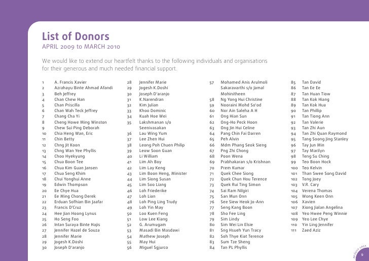 SACA Annual Report 09/10