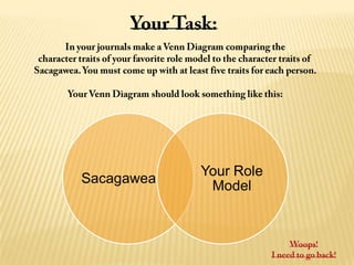 Your Role
Sacagawea
             Model
 