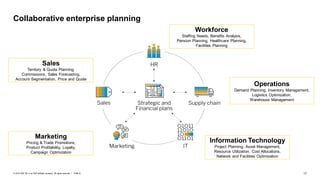 17
PUBLIC
© 2019 SAP SE or an SAP affiliate company. All rights reserved. ǀ
Workforce
Staffing Needs, Benefits Analysis,
Pension Planning, Healthcare Planning,
Facilities Planning
Sales
Territory & Quota Planning,
Commissions, Sales Forecasting,
Account Segmentation, Price and Quote
Marketing
Pricing & Trade Promotions,
Product Profitability, Loyalty,
Campaign Optimization
Information Technology
Project Planning, Asset Management,
Resource Utilization, Cost Allocations,
Network and Facilities Optimization
Operations
Demand Planning, Inventory Management,
Logistics Optimization,
Warehouse Management
Collaborative enterprise planning
 