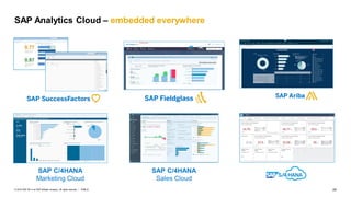 24
PUBLIC
© 2019 SAP SE or an SAP affiliate company. All rights reserved. ǀ
SAP Analytics Cloud – embedded everywhere
SAP C/4HANA
Marketing Cloud
SAP C/4HANA
Sales Cloud
 