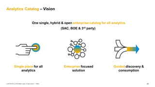 28
PUBLIC
© 2019 SAP SE or an SAP affiliate company. All rights reserved. ǀ
Analytics Catalog – Vision
Single place for all
analytics
Guided discovery &
consumption
Enterprise focused
solution
One single, hybrid & open enterprise catalog for all analytics
(SAC, BOE & 3rd party)
 