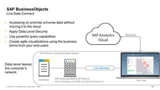 29
PUBLIC
© 2019 SAP SE or an SAP affiliate company. All rights reserved. ǀ
SAP BusinessObjects
Live Data Connect
Metadata
SAP Analytics
Cloud
 Accessing on premise universe data without
moving it to the cloud
 Apply Data Level Security
 Use powerful query capabilities
 Create agile visualizations using the business
terms from your end-users
On Premise customer trusted network
Database SAP BusinessObjects BI Platform
with Universes, and SAP Live Data Connect 2.x End User
Live Access
Data never leaves
the customer’s
network
 