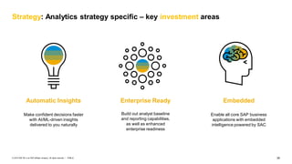 36
PUBLIC
© 2019 SAP SE or an SAP affiliate company. All rights reserved. ǀ
Enable all core SAP business
applications with embedded
intelligence powered by SAC
Make confident decisions faster
with AI/ML-driven insights
delivered to you naturally
Build out analyst baseline
and reporting capabilities,
as well as enhanced
enterprise readiness
Embedded
Automatic Insights Enterprise Ready
Strategy: Analytics strategy specific – key investment areas
 