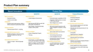 38
PUBLIC
© 2019 SAP SE or an SAP affiliate company. All rights reserved. ǀ
Key themes and capabilities
Product Plan summary
Recent Innovations
Q3/2019 Q4/2019 Future Direction
Product Plan
Data Visualization
 Bookmark sharing
 Custom current dates
Integration
 Browser-based data blending: HANA or
BW live data with imported data models
Analytics Designer
 Planning support (Part II) - scripting
Embedded SAP Analytics Cloud
 Multiple packages of LoB and Industry
Business Content from SAP and
partners
Smart Assist & Smart Predict
 Search to Insight – Natural language
search
Data Visualization
 Linked analysis enhancements
Integration
 Data blending SAP BW live with SAP
BW live/with S/4HANA live​
 Data Analyzer: Standard pivot-style
analysis of BW queries
Analytics Designer
 Custom Widget Beta Program
 Theming
Smart Assist & Smart Predict
 Smart Predict: Live SAP HANA Data
Connection beta (tables & SQL views)
 Search to Insight: Live SAP HANA for
BW and S/4 HANA data connection
support
Integration
 Enhanced analytic capabilities​ for BW
 Integration of SAP Universe concepts
in SAC Query Builder​
 Web Intelligence as a source​​
Data Import Connectivity
 New data wrangling experience with
instant navigation to Explorer or Story
layout
Embedded SAP Analytics Cloud
 GA for further SAP Cloud solutions
SAC Platform Services
 Commenting enhancements
 In-line translations for story
 Schedule SAC stories for Live and
Acquired Data sources
Smart Assist & Smart Predict
 Live SAP HANA Data Connection
(tables & SQL Views) – general
availability
Data Visualization
 Scheduled distribution
 Export to PowerPoint​
 Undo / Redo​
Live and Data Import Connectivity
 One connection experience for both data
import and live models
 Extended data blending scenarios for live
connectivity
Analytics Designer
 Composites
 Digital Boardroom Integration
Embedded SAP Analytics Cloud
 Extending SAP Cloud solutions
SAC Platform Services
 Datapoint comments for Analytical Models +
Live Connection Models
Smart Assist & Smart Predict
 Smart Insights for live data connections
 Smart Discovery for live SAP HANA data
connections
 