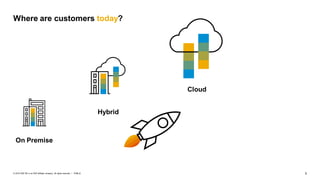 5
PUBLIC
© 2019 SAP SE or an SAP affiliate company. All rights reserved. ǀ
Where are customers today?
On Premise
Hybrid
Cloud
 