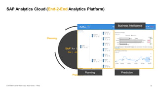 9
PUBLIC
© 2019 SAP SE or an SAP affiliate company. All rights reserved. ǀ
SAP Analytics Cloud (End-2-End Analytics Platform)
Business
Intelligence
Planning
Predictive
One | Simple | Cloud
Business Intelligence
Planning Predictive
 