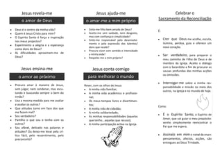 Jesus revela-me                             Jesus ajuda-me                              Celebrar o
     o amor de Deus                                                                  Sacramento da Reconciliação
                                         o amar-me a mim próprio
Deus é o centro da minha vida?             Sinto-me filho bem amado de Deus?
                                                                                     É:
Quem é Jesus Cristo para mim?              Aceito-me sem vaidade, nem desgosto,
O Espírito Santo é força e inspiração      mas com confiança e simplicidade?
                                           Sinto-me responsável pelo desenvolvi-          Crer que Deus me acolhe, escuta,
nos meus projectos?
                                           mento e pela expressão dos talentos/           ilumina, perdoa, guia e oferece um
Experimento a alegria e a esperança
                                           dons que recebi?                               novo coração.
como dons de Deus?
                                           Procuro viver com sentido e intensidade
As dificuldades aproximam-me de            a minha vida?
Deus?                                                                                     Ser verdadeiro, para preparar o
                                           Respeito-me a mim próprio?
                                                                                          meu caminho de Filho de Deus e de
                                                                                          membro da Igreja. Aceito o diálogo
                                                                                          com o Sacerdote a fim de procurar as
    Jesus ensina-me                           Jesus conta comigo                          causas profundas das minhas acções
                                                                                          ou omissões.
  o amor ao próximo                       para melhorar o mundo
                                                                                          Interrogar-me sobre a minha res-
Procuro amar à maneira de Jesus,        Rever, com os olhos de Jesus:                     ponsabilidade e missão no meio dos
sem julgar, nem condenar, mas escu-        A minha vida familiar;
                                                                                          outros, na Igreja e no mundo de hoje.
tando e buscando sempre o bem do           A minha vida académica e profissio-
irmão?                                     nal;
Uso a mesma medida para me avaliar         Os meus tempos livres e divertimen-
e avaliar os outros?                       tos;                                      Como:
Que atitudes tomo em face dos que          A minha vida de cidadão;
me fazem mal?                              A minha solidariedade;
Sou verdadeiro?                                                                           É o Espírito Santo, o Espírito de
                                           As minhas responsabilidades (aquelas
Partilho o que sou e tenho com os                                                         Amor, que vai guiar o meu propósito:
                                           que tenho...aquelas que recuso);
outros?                                                                                   venho simplesmente reencontrar o
                                           A minha participação activa na Igreja.
Sou afável, delicado nas palavras e                                                       Pai que me espera.
atitudes? Ou deixo-me levar pela crí-
tica fácil, pelo ressentimento, pelo                                                      Assinalo em mim o «sinal da cruz»:
preconceito?                                                                              pensamentos, afectos, acções, são
                                                                                          entregues ao Deus Trindade.
 