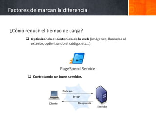 Factores de marcan la diferencia
¿Cómo reducir el tiempo de carga?
 Contratando un buen servidor.
 