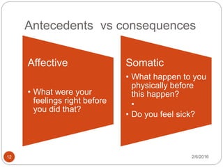 Antecedents vs consequences
2/6/201612
Affective
• What were your
feelings right before
you did that?
Somatic
• What happen to you
physically before
this happen?
•
• Do you feel sick?
 