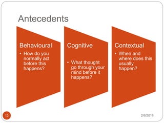 Antecedents
2/6/201613
Behavioural
• How do you
normally act
before this
happens?
Cognitive
• What thought
go through your
mind before it
happens?
Contextual
• When and
where does this
usually
happen?
 