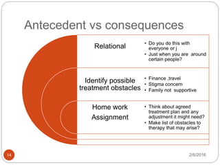 Antecedent vs consequences
2/6/201614
Relational
Identify possible
treatment obstacles
Home work
Assignment
• Do you do this with
everyone or j
• Just when you are around
certain people?
• Finance ,travel
• Stigma concern
• Family not supportive
• Think about agreed
treatment plan and any
adjustment it might need?
• Make list of obstacles to
therapy that may arise?
 