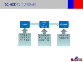 DC-HCE-接口调用顺序




                  map
       setup       or      cleanup
                 reduce



      * 初始化     * 数据处理    * 清理工作
      * 资源申请    * 每一条记    * 资源回收
      * 词典加载    录调用一次     *…
      *…
 