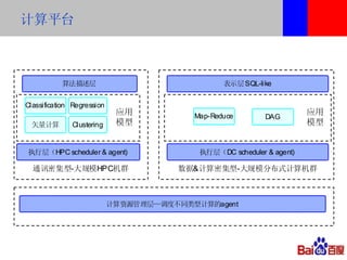 计算平台



           算法描述层                                 表示层SQL-like


Classification Regression
                             应用           Map-Reduce                   应用
                                                            DAG
  矢量计算        Clustering     模型                                        模型


执行层（HPC scheduler & agent)                 执行层（DC scheduler & agent)

  通讯密集型-大规模HPC机群                       数据&计算密集型-大规模分布式计算机群



                            计算资源管理层—调度不同类型计算的agent
 