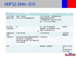 HDFS2-DNN-社区方案
 