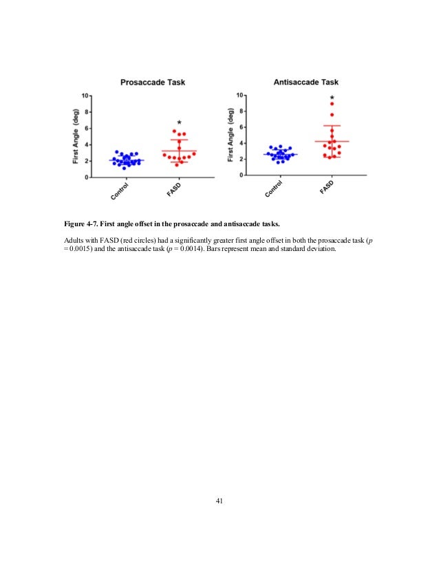 Phd thesis eye movement
