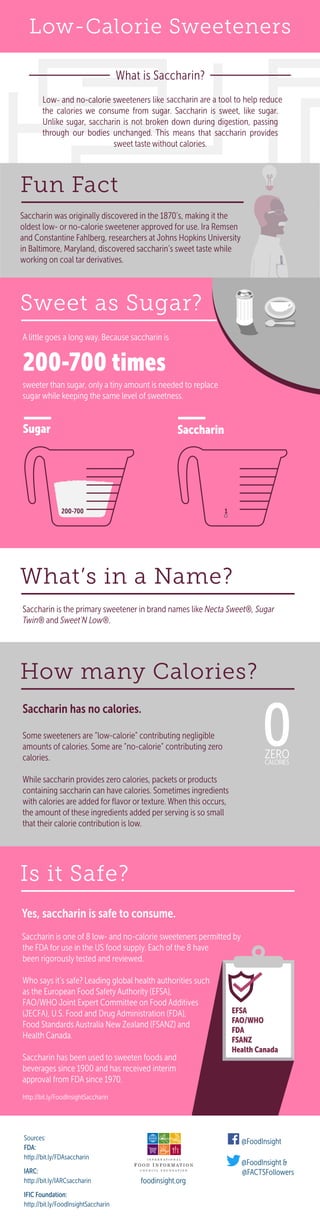Fun Fact
Low-Calorie Sweeteners
What is Saccharin?
Low- and no-calorie sweeteners like saccharin are a tool to help reduce
the calories we consume from sugar. Saccharin is sweet, like sugar.
Unlike sugar, saccharin is not broken down during digestion, passing
through our bodies unchanged. This means that saccharin provides
sweet taste without calories.
Saccharin is the primary sweetener in brand names like Necta Sweet®, Sugar
Twin® and Sweet'N Low®.
What’s in a Name?
How many Calories?
Saccharin has no calories.
Some sweeteners are “low-calorie” contributing negligible
amounts of calories. Some are “no-calorie” contributing zero
calories.
While saccharin provides zero calories, packets or products
containing saccharin can have calories. Sometimes ingredients
with calories are added for ﬂavor or texture. When this occurs,
the amount of these ingredients added per serving is so small
that their calorie contribution is low.
Is it Safe?
Yes, saccharin is safe to consume.
Saccharin is one of 8 low- and no-calorie sweeteners permitted by
the FDA for use in the US food supply. Each of the 8 have
been rigorously tested and reviewed.
Who says it’s safe? Leading global health authorities such
as the European Food Safety Authority (EFSA),
FAO/WHO Joint Expert Committee on Food Additives
(JECFA), U.S. Food and Drug Administration (FDA),
Food Standards Australia New Zealand (FSANZ) and
Health Canada.
Saccharin has been used to sweeten foods and
beverages since 1900 and has received interim
approval from FDA since 1970.
http://bit.ly/FoodInsightSaccharin
A little goes a long way. Because saccharin is
200-700 times
sweeter than sugar, only a tiny amount is needed to replace
sugar while keeping the same level of sweetness.
Sugar Saccharin
Sweet as Sugar?
1
EFSA
FAO/WHO
FDA
FSANZ
Health Canada
200-700
foodinsight.org
@FoodInsight
@FoodInsight &
@FACTSFollowers
Sources:
FDA:
http://bit.ly/FDAsaccharin
IARC:
http://bit.ly/IARCsaccharin
IFIC Foundation:
http://bit.ly/FoodInsightSaccharin
Saccharin was originally discovered in the 1870’s, making it the
oldest low- or no-calorie sweetener approved for use. Ira Remsen
and Constantine Fahlberg, researchers at Johns Hopkins University
in Baltimore, Maryland, discovered saccharin’s sweet taste while
working on coal tar derivatives.
 