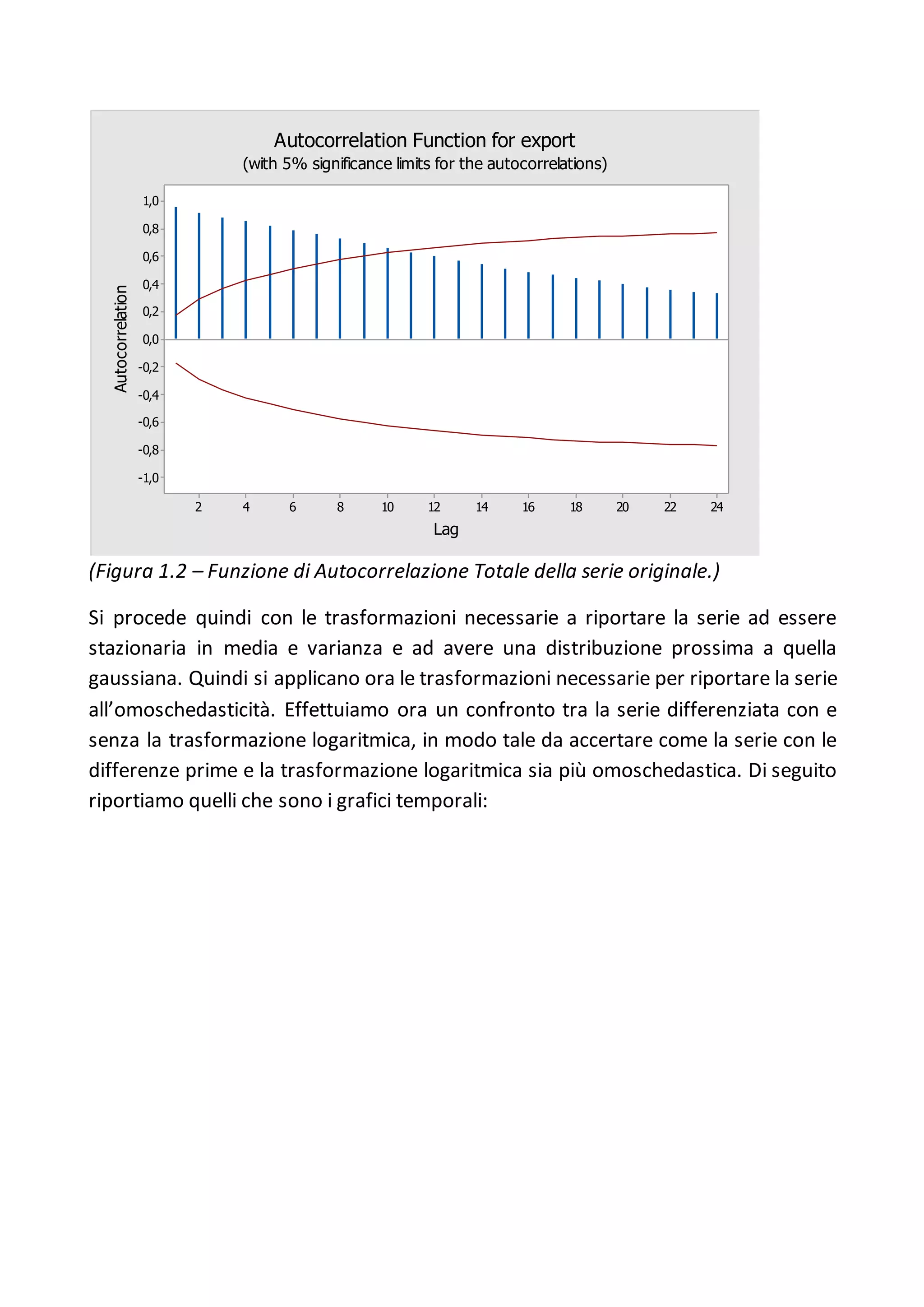 INTERNATIONAL TRADE NETWORK STATISTICAL ANALYSIS AND MODELING visual data 2