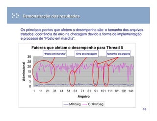 Java para sistemas de missão critica: mito ou realidade?