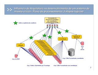 Java para sistemas de missão critica: mito ou realidade?