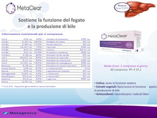 Sostiene la funzione del fegato
e la produzione di bile
• Colina: aiuta la funzione epatica
• Estratti vegetali: favoriscono la funzione _epatica
la produzione di bile
• Antiossidanti: neutralizzano i radicali liberi
Modo d’uso: 2 compresse al giorno
60 compresse PP: € 37,1
 