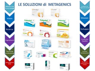 LE SOLUZIONI di METAGENICS
 