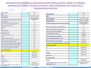 INTERVENTO NUTRIZIONALE INTEGRATIVO CON FORMULAZIONE A BASE DI VITAMINE,
MINERALI ED ESTRATTI VEGETALI IN ADULTI CON ALTERAZIONE DEI VALORI DELLE
TRANSAMINASI EPATICHE
 