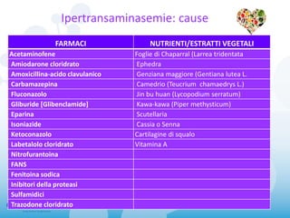 Ipertransaminasemie: cause
Mod. da Am Fam Physician 2005;71:1105-10
FARMACI NUTRIENTI/ESTRATTI VEGETALI
Acetaminofene Foglie di Chaparral (Larrea tridentata
Amiodarone cloridrato Ephedra
Amoxicillina-acido clavulanico Genziana maggiore (Gentiana lutea L.
Carbamazepina Camedrio (Teucrium chamaedrys L.)
Fluconazolo Jin bu huan (Lycopodium serratum)
Gliburide [Glibenclamide] Kawa-kawa (Piper methysticum)
Eparina Scutellaria
Isoniazide Cassia o Senna
Ketoconazolo Cartilagine di squalo
Labetalolo cloridrato Vitamina A
Nitrofurantoina
FANS
Fenitoina sodica
Inibitori della proteasi
Sulfamidici
Trazodone cloridrato
 