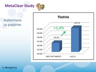 MetaClear Study
Aumentano
Le piastrine
 