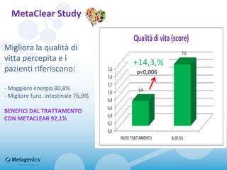 MetaClear Study
Migliora la qualità di
vitta percepita e i
pazienti riferiscono:
- Maggiore energia 80,8%
- Migliore funz. intestinale 76,9%
BENEFICI DAL TRATTAMENTO
CON METACLEAR 92,1%
 