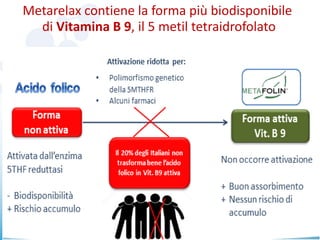 Metarelax contiene la forma più biodisponibile
di Vitamina B 9, il 5 metil tetraidrofolato
 