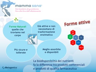 Forme Naturali
quelle che
troviamo nel
corpo
Già attive e non
necessitano di
trasformazione
enzimatica
Meglio assorbite
e disponibili
Più sicure e
tollerate
La biodisponibilità dei nutrienti
fa la differenza tra prodotti commerciali
e prodotti di qualità farmaceutica
 