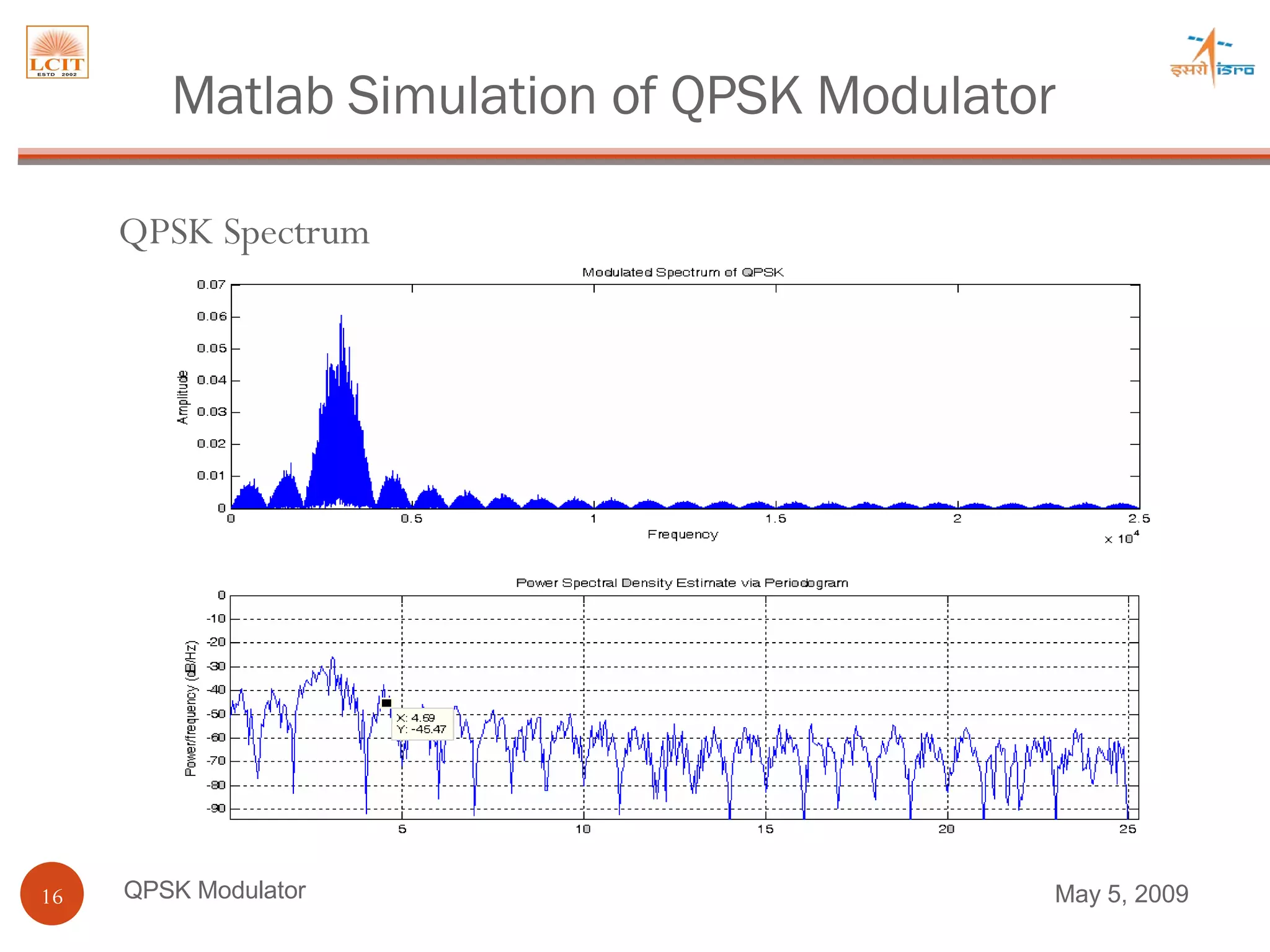 QPSK Modulator QPSK Spectrum Matlab Simulation of QPSK Modulator June 9, 2009 