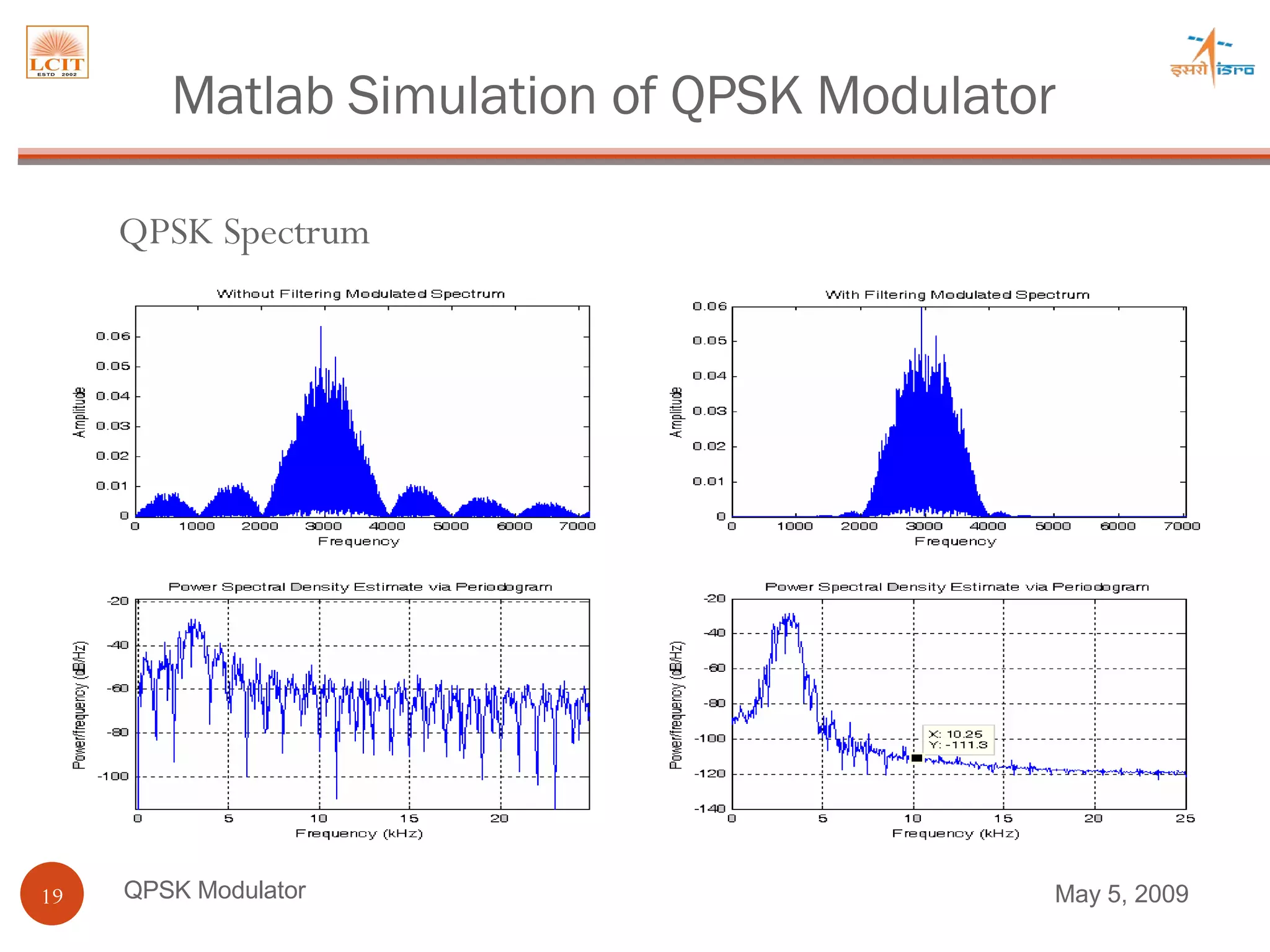 QPSK Modulator QPSK Spectrum Matlab Simulation of QPSK Modulator June 9, 2009 