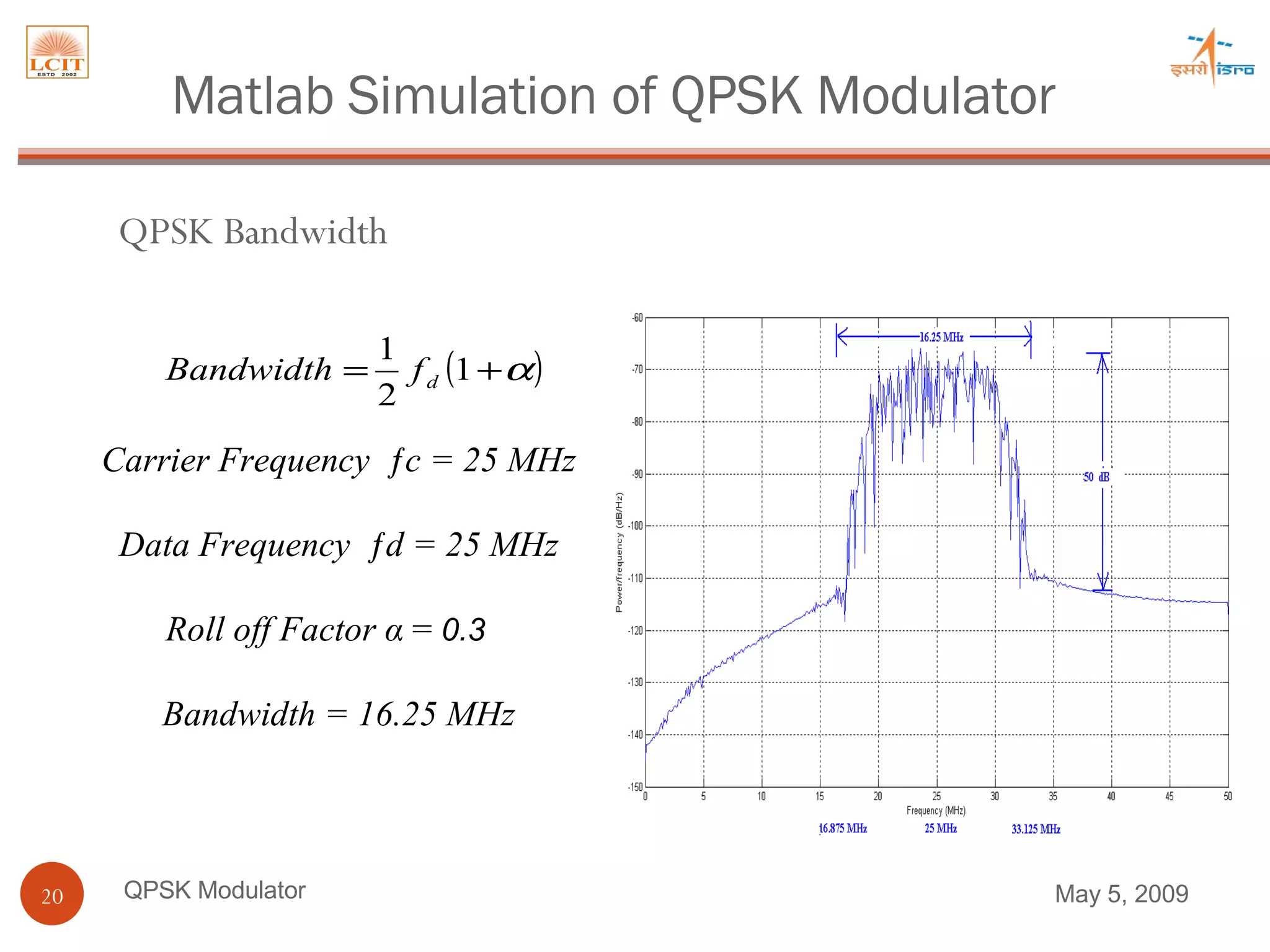 QPSK Modulator Carrier Frequency  ƒc = 25 MHz Data Frequency  ƒd = 25 MHz Roll off Factor  α   =  0.3   Bandwidth = 16.25 MHz Matlab Simulation of QPSK Modulator QPSK Bandwidth June 9, 2009 