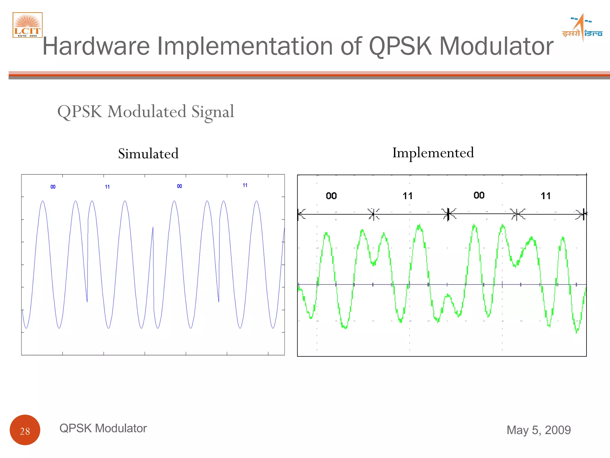 QPSK Modulator Simulated Implemented QPSK Modulated Signal Hardware Implementation of QPSK Modulator June 9, 2009 