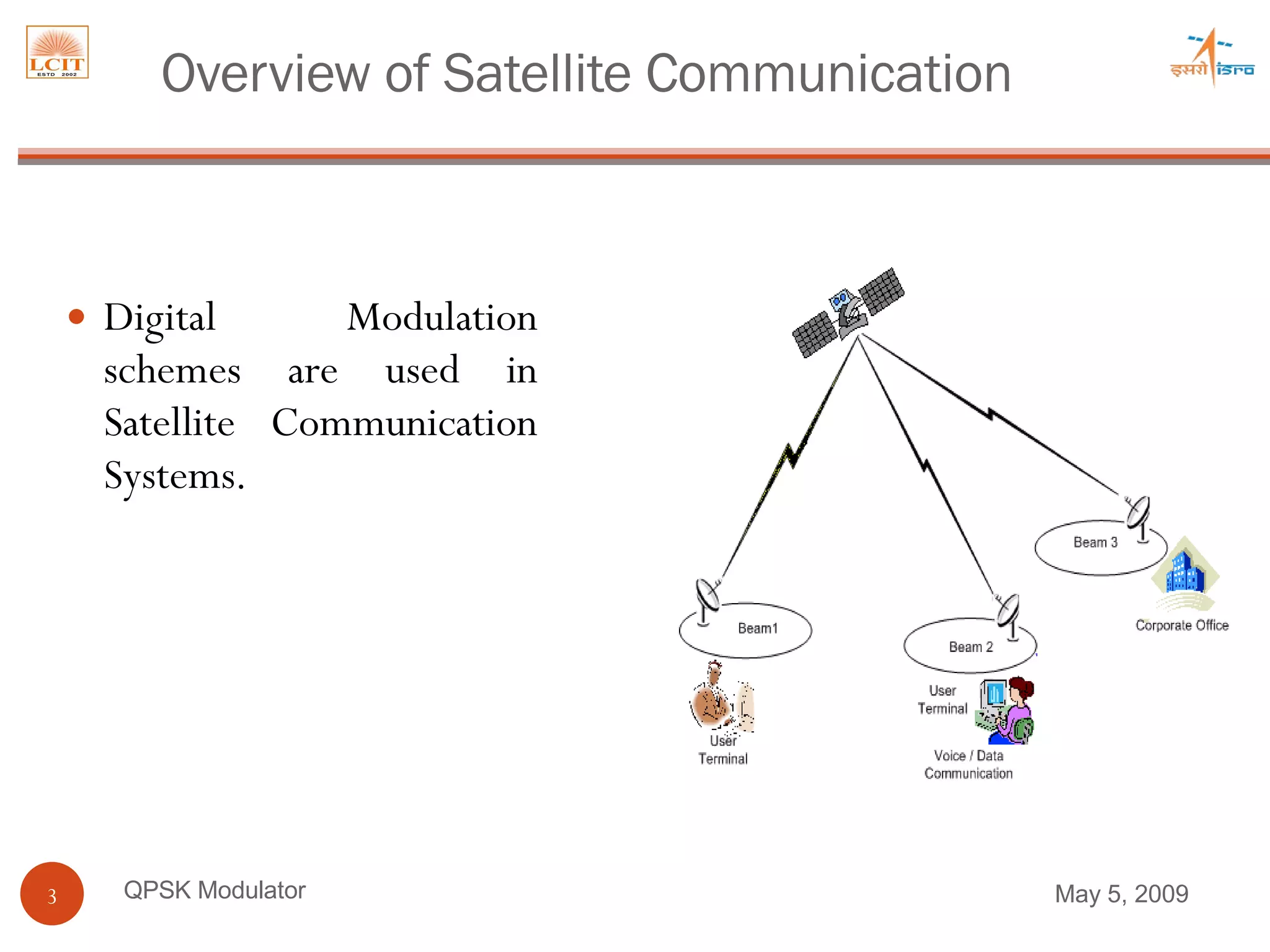Digital Modulation schemes are used in Satellite Communication Systems. Overview of Satellite Communication QPSK Modulator June 9, 2009 
