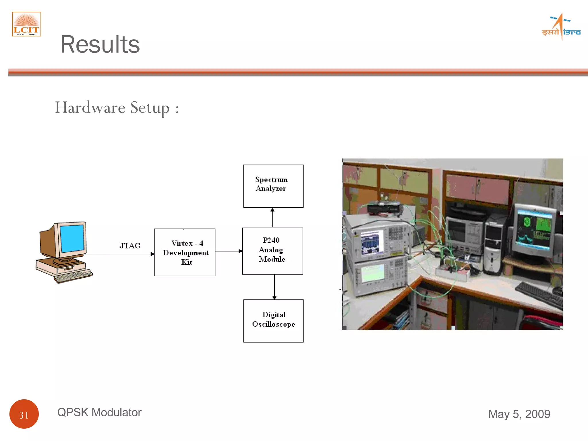 QPSK Modulator Hardware Setup : Results June 9, 2009 