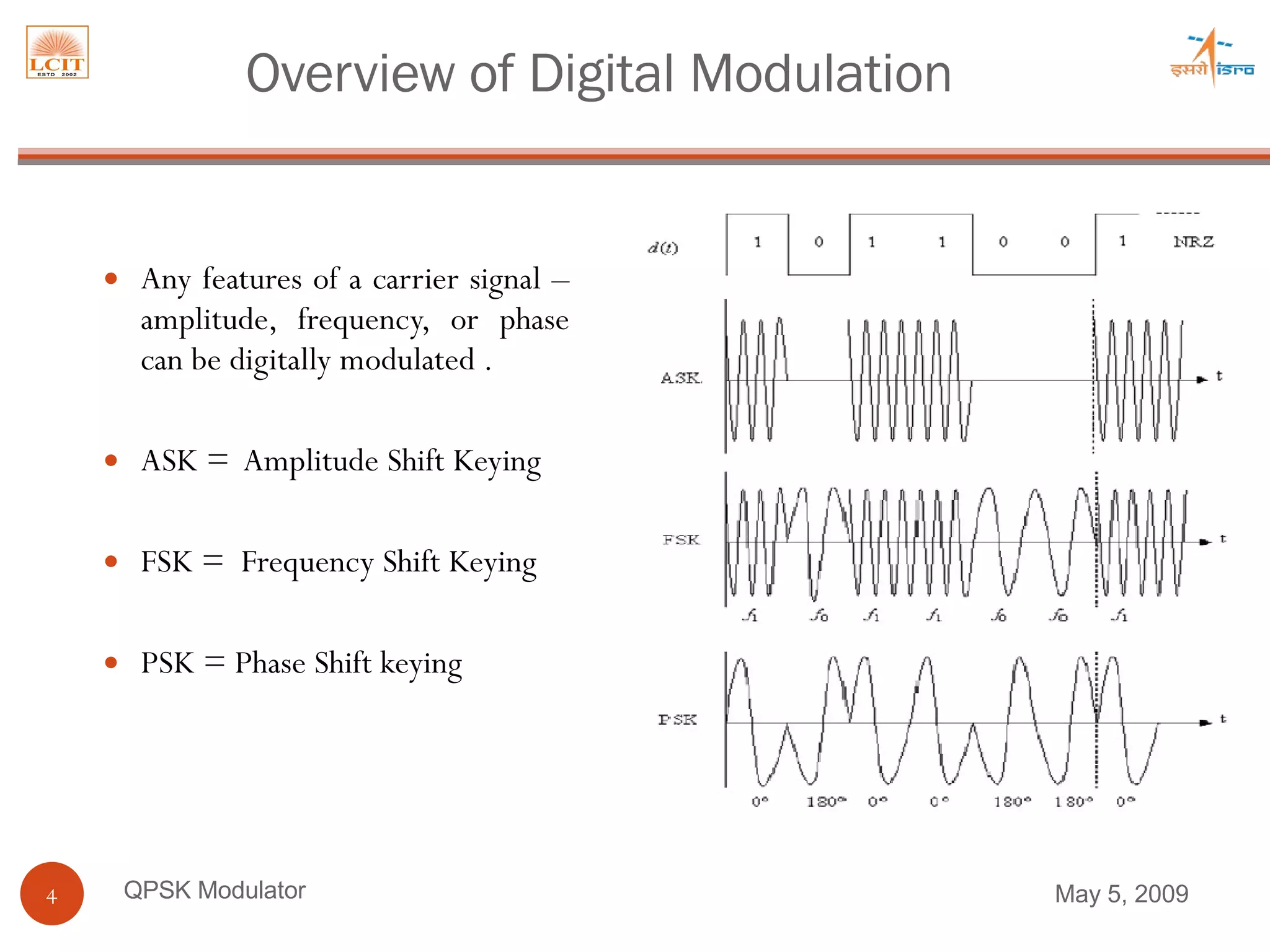 Overview of Digital Modulation Any features of a carrier signal – amplitude, frequency, or phase can be digitally modulated .  ASK =  Amplitude Shift Keying FSK =  Frequency Shift Keying PSK = Phase Shift keying QPSK Modulator June 9, 2009 