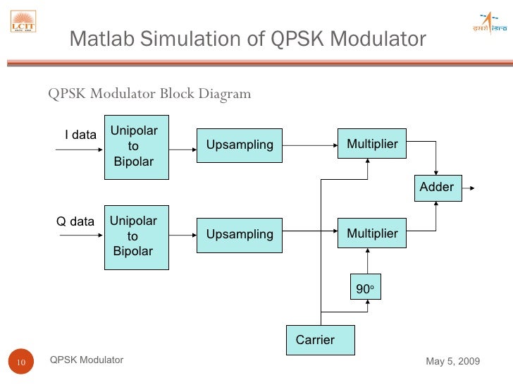 Block Diagram Of Qpsk Modulator Image collections - How To 